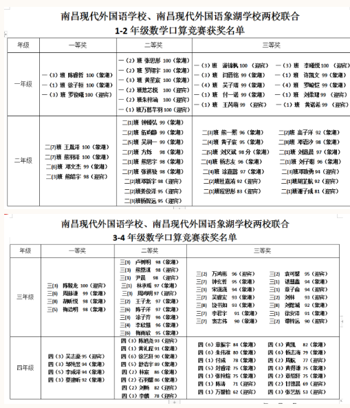 正在上传...